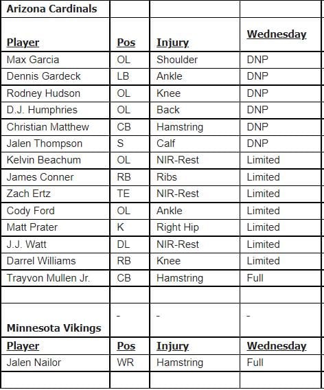 Cardinals Vikings Week 8 Wed IR